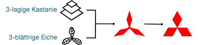 Ursprung des Mitsubishi-Logos