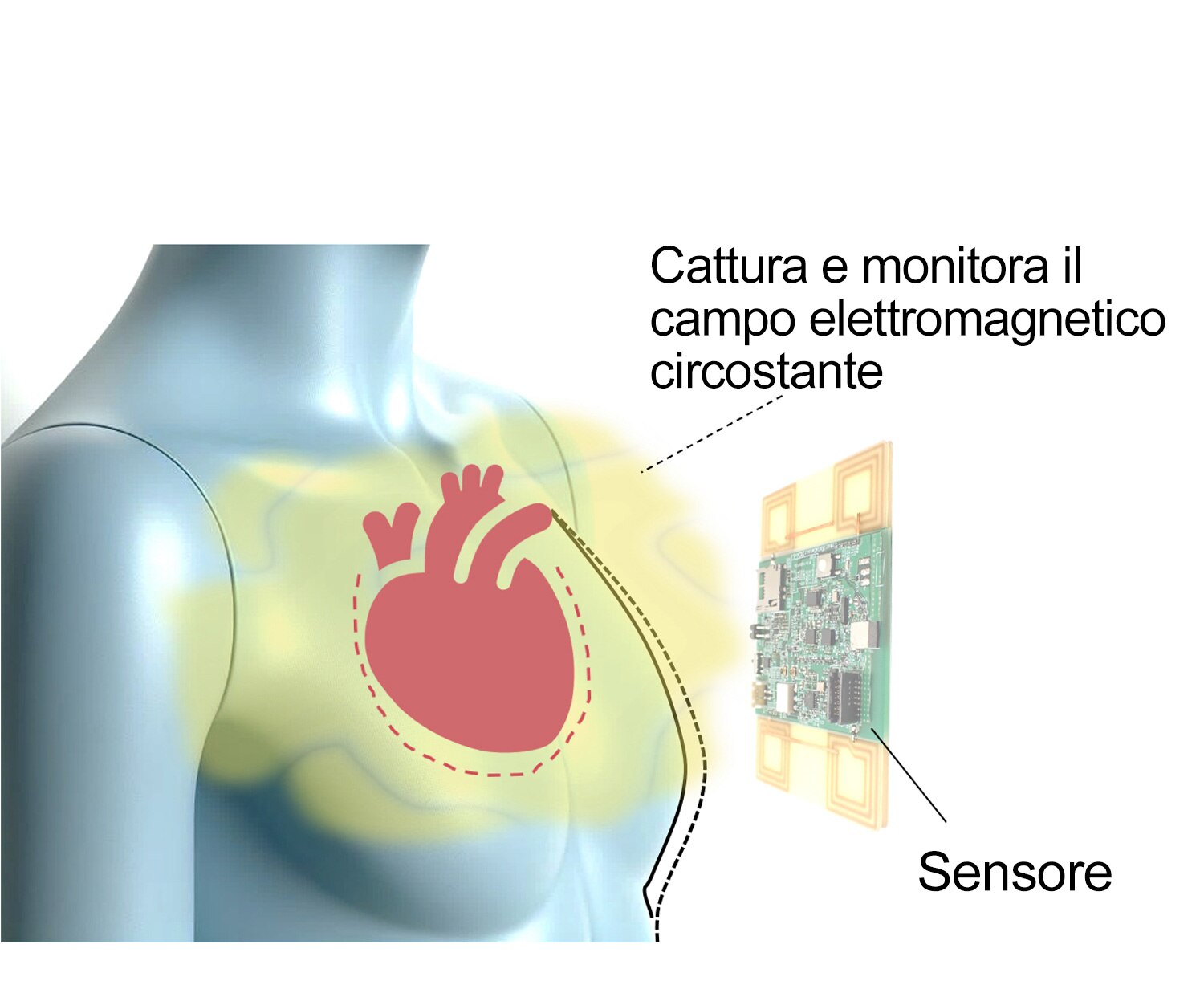 Illustrazione dell’intervallo di rilevamento