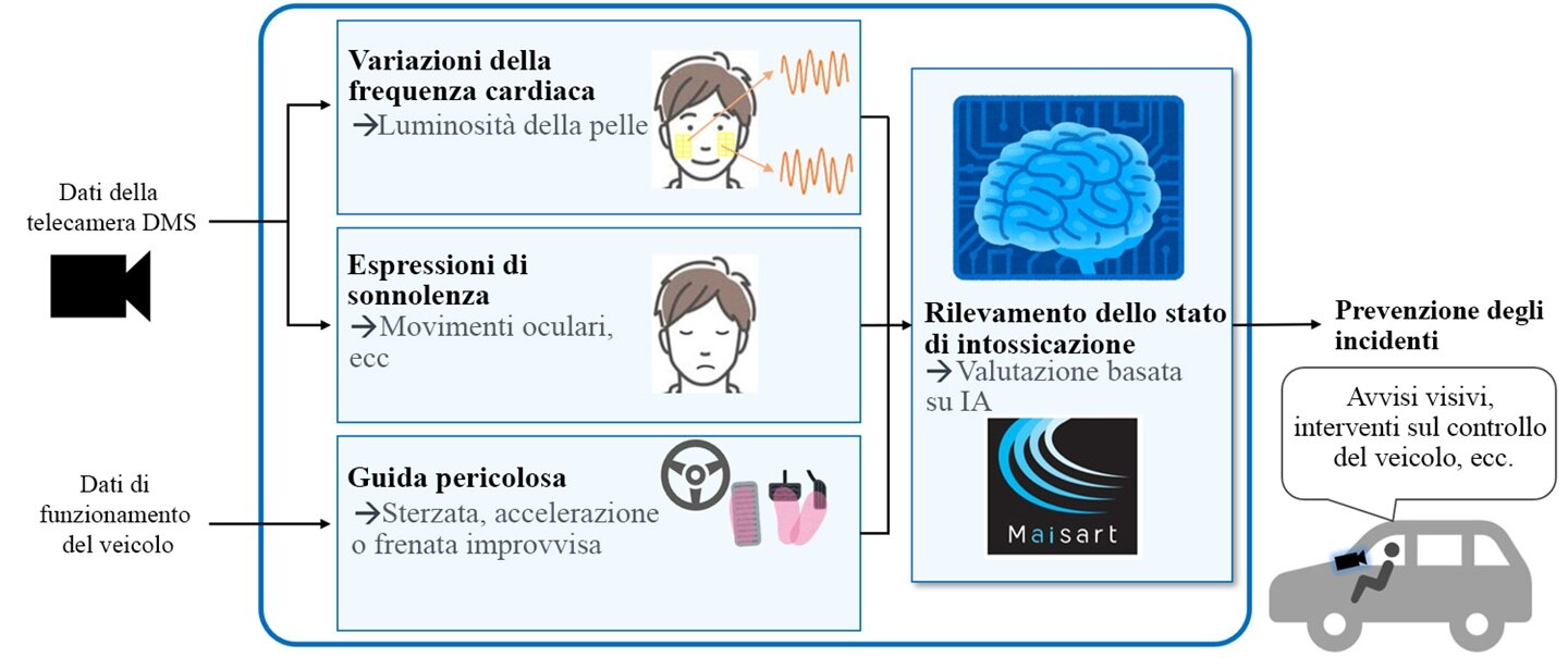 Panoramica della tecnologia di rilevamento dell’intossicazione