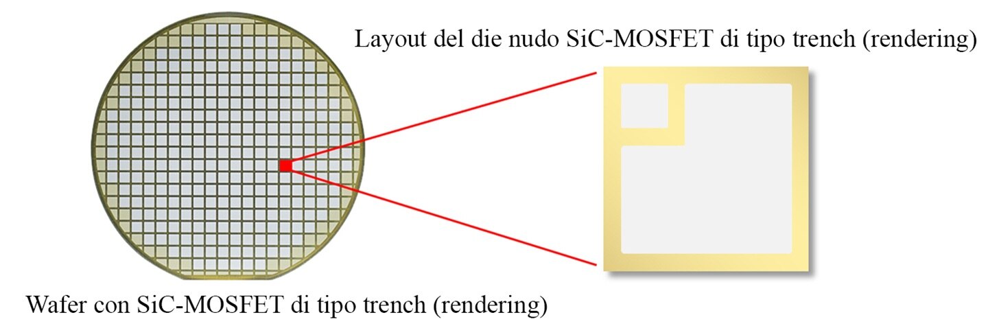 (a sinistra) Wafer con SiC-MOSFET di tipo trench (rendering) (a destra) Layout del bare die SiC-MOSFET di tipo trench (rendering del campione di spedizione)